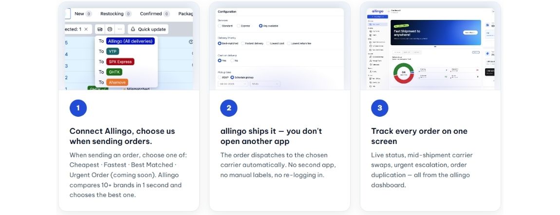 Pancake x Allingo — figure 2